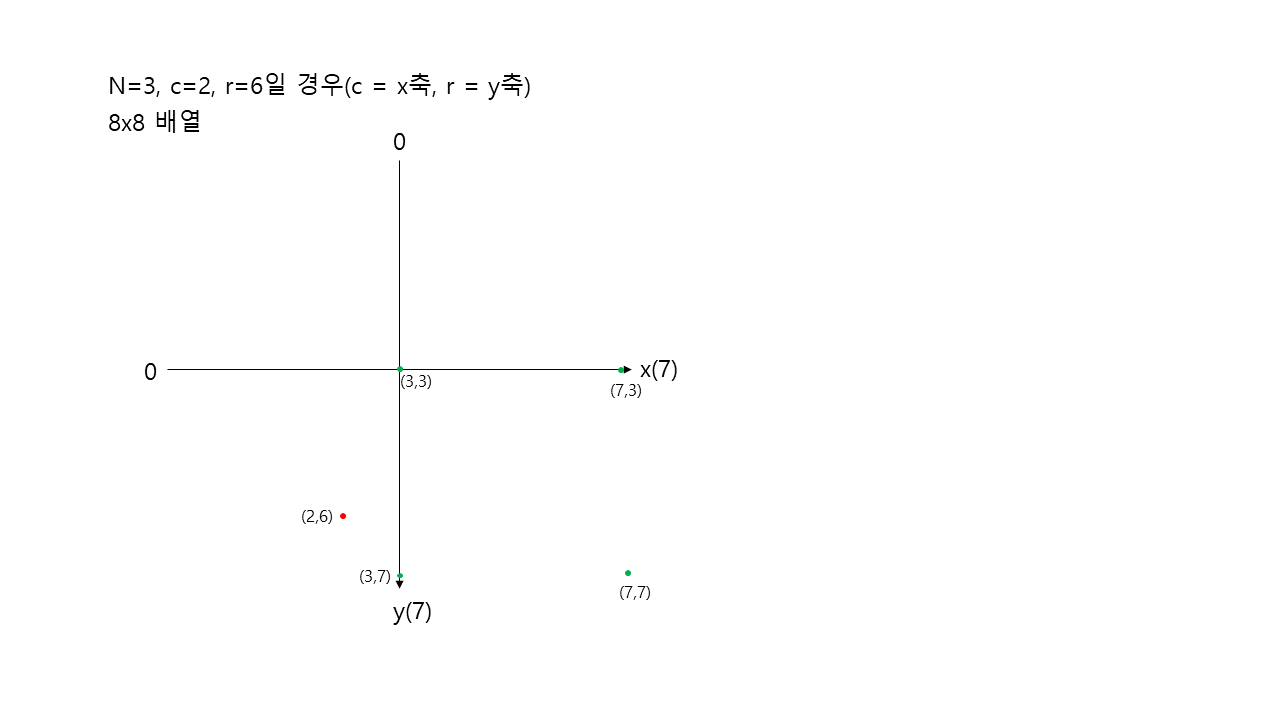 설명1