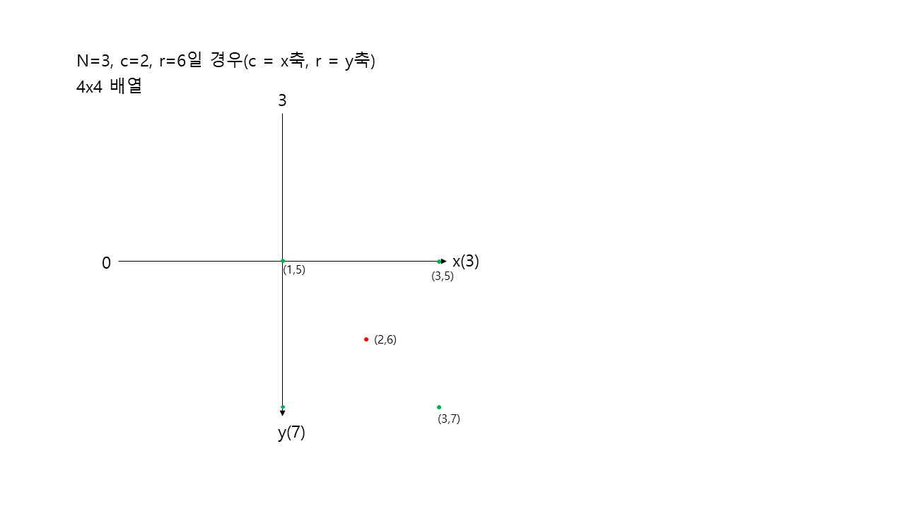 설명11