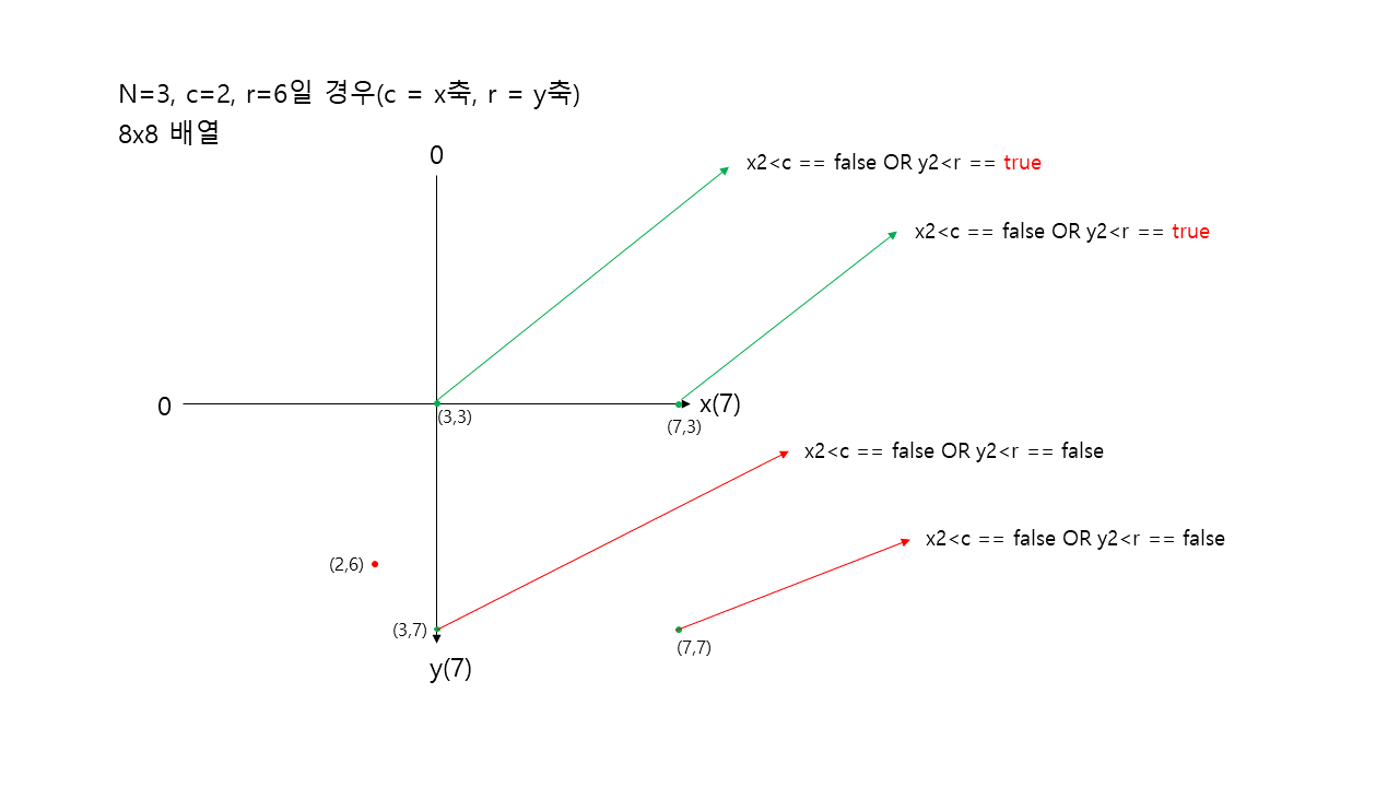설명2