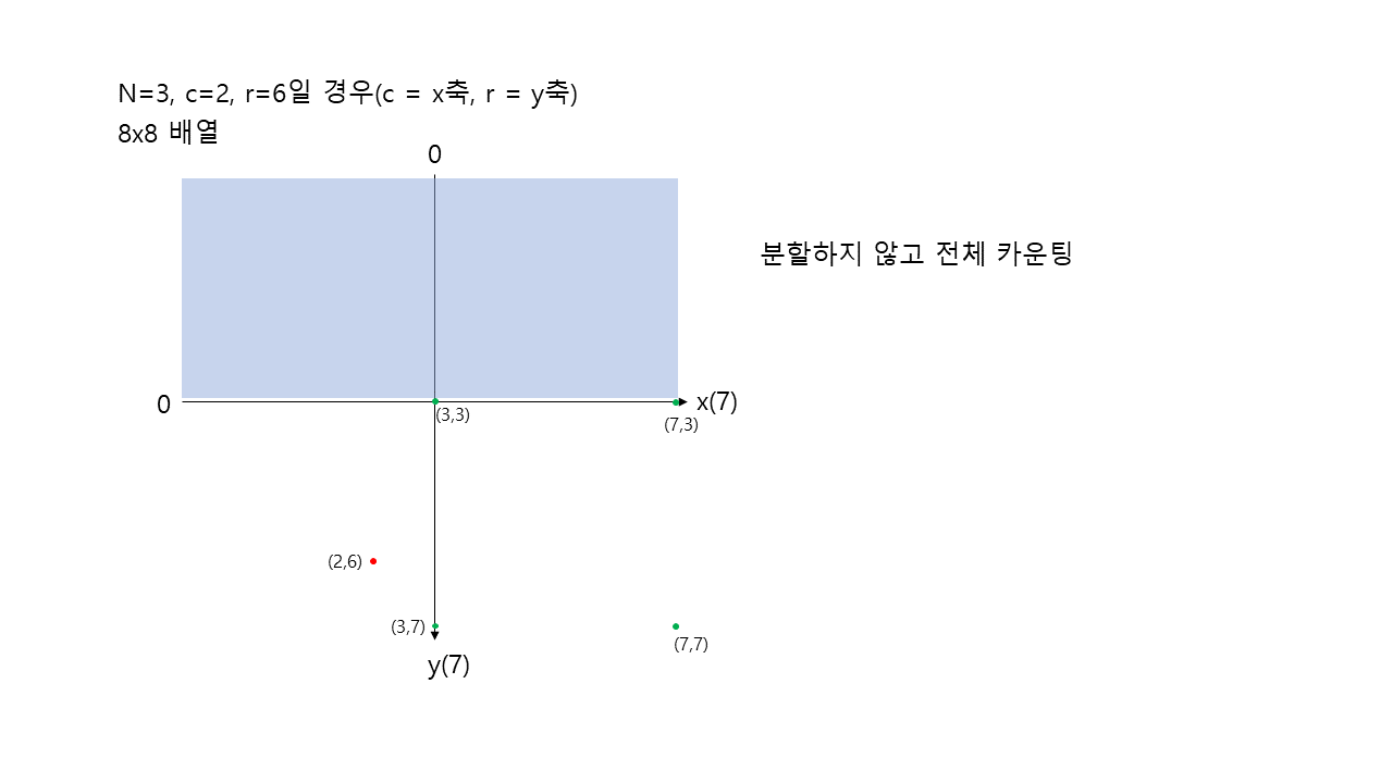 설명3