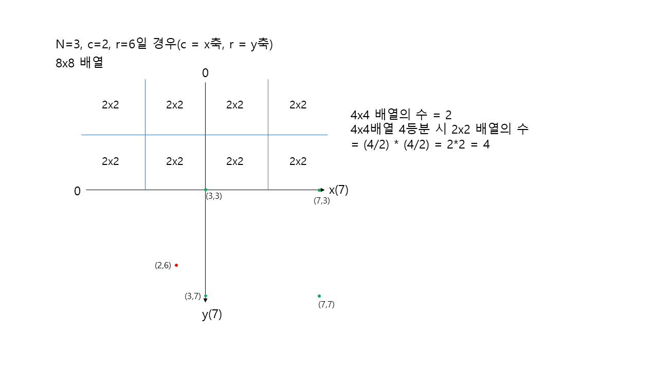 설명4