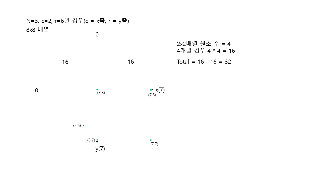 설명5