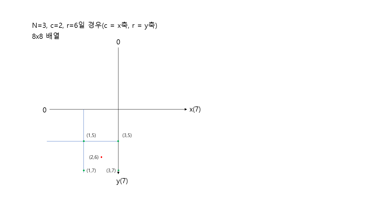 설명6
