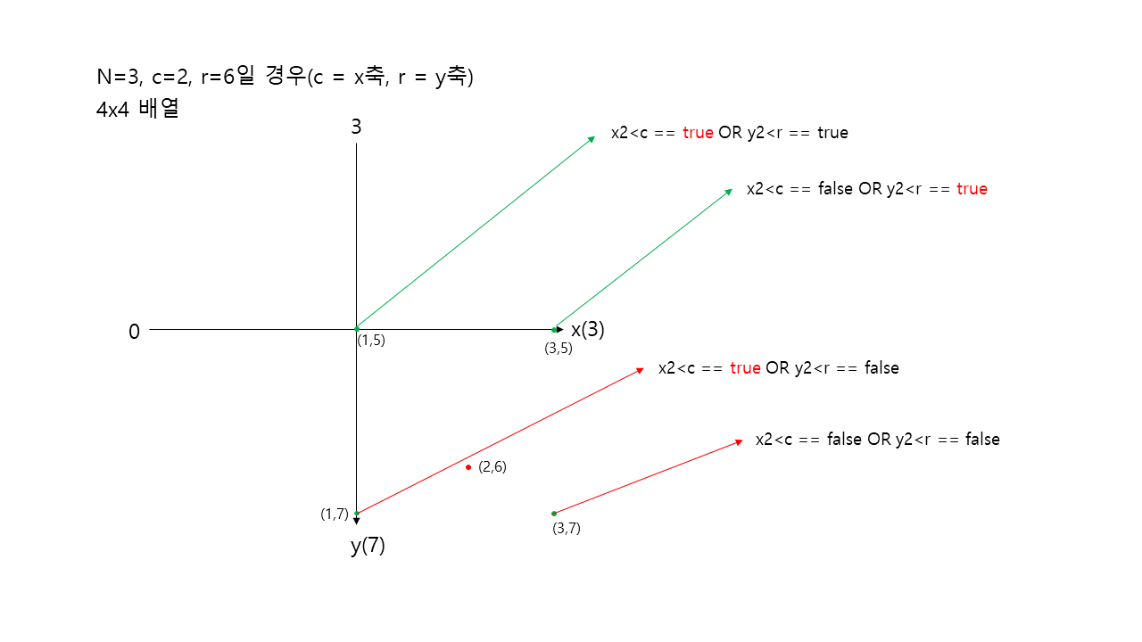 설명7