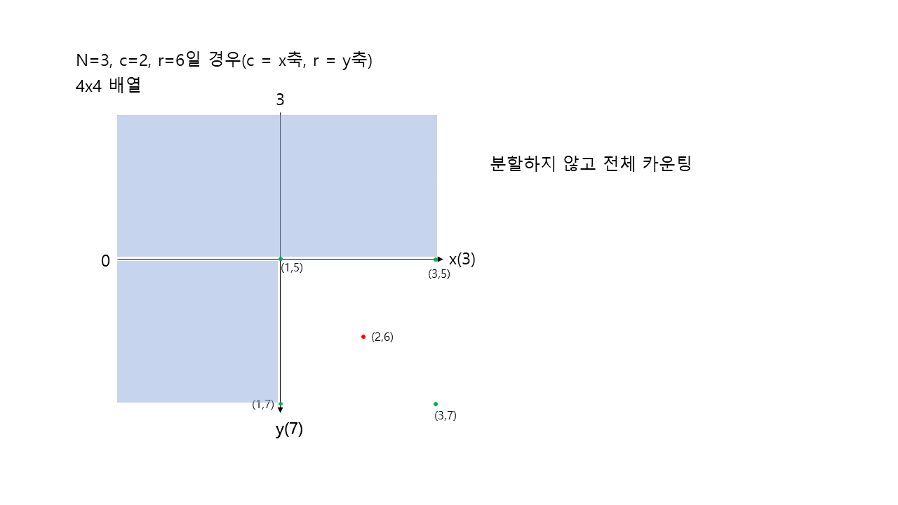 설명8